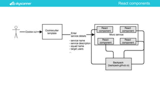 React components
 