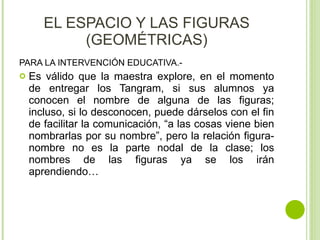 EL ESPACIO Y LAS FIGURAS (GEOMÉTRICAS) PARA LA INTERVENCIÓN EDUCATIVA.-  Es válido que la maestra explore, en el momento de entregar los Tangram, si sus alumnos ya conocen el nombre de alguna de las figuras; incluso, si lo desconocen, puede dárselos con el fin de facilitar la comunicación, “a las cosas viene bien nombrarlas por su nombre”, pero la relación figura-nombre no es la parte nodal de la clase; los nombres de las figuras ya se los irán aprendiendo… 