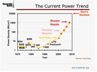 The Current Power Trend
                                                                                    Sun’s
           10000
                                                                                   Surface

                                                            Rocket
Power Density (W/cm2)
                        1000
                                                            Nozzle

                                                  Nuclear
                         100
                                                  Reactor

                                     8086      Hot Plate
                          10 4004                              P6
                              8008 8085     386             Pentium®
                                        286           486
                               8080
                           1
                           1970       1980        1990          2000    2010
                                                  Year                         Source: Intel Corp.




                                                                         ECE 4100/6100 (23)




                                            Improving Power/Perfomance

                                   P  CVdd f  Vdd I st  Vdd I leak
                                                  2




                    • Consider constant die size and decreasing
                      core area each generation = more cores/chip
                              Effect of lowering voltage and frequency  power
                               reduction
                              Increasing cores/chip  performance increase


                                                         Better power performance!




                                                                         ECE 4100/6100 (24)
 
