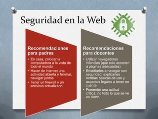 Seguridad en la Web

 Recomendaciones                   Recomendaciones
 para padres                       para docentes
 • En casa, colocar la             • Utilizar navegadores
   computadora a la vista de         infantiles (que solo acceden
   todo el mundo                     a páginas adecuadas)
 • Hacer de Internet una           • Enseñarles a navegar con
   actividad abierta y familiar,     seguridad: explicarles
   navegar juntos                    normas básicas de uso y
 • Tener un firewall y un            aspectos legales a tener en
   antivirus actualizado             cuenta
                                   • Fomentar una actitud
                                     crítica: no todo lo que se ve
                                     es cierto.
 