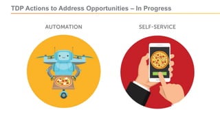 TDP Actions to Address Opportunities – In Progress
 