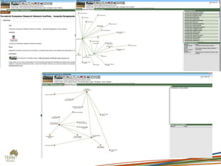 How TERN Data Infrastructure works