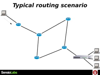 Typical routing scenario
 
