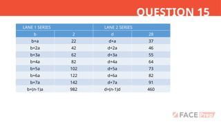 QUESTION 15
LANE 1 SERIES LANE 2 SERIES
b 2 d 28
b+a 22 d+a 37
b+2a 42 d+2a 46
b+3a 62 d+3a 55
b+4a 82 d+4a 64
b+5a 102 d+5a 73
b+6a 122 d+6a 82
b+7a 142 d+7a 91
b+(n-1)a 982 d+(n-1)d 460
 