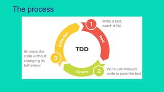 The process
 