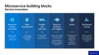 Microservice building blocks
Distributed
tracing
See and measure
the message calls
across components
and networked
services
Actors
Encapsulate code
and data in
reusable actor
objects as a
common
microservices
design pattern
Resource
bindings
and triggers
Trigger code through
events from a large
array of inputs
Output bindings to
external resources
including databases
and queues
Publish
and
subscribe
Secure, scalable
messaging
between services
State
management
Create long
running, stateless
and stateful
services
Service-to-
service
invocation
Perform direct,
secure, service-
to-service
method calls
Service invocation
@geertvdc
 