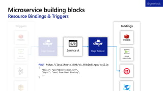 Microservice building blocks
Resource Bindings & Triggers
@geertvdc
Dapr Sidecar
Triggers
Dapr Sidecar
Bindings
Service A
POST http://localhost:3500/v1.0/bindings/twilio
{
“Email”: “geert@vdcruijsen.net”,
“topic”: “sent from Dapr binding”,
...
}
 