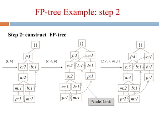 92
FP-tree Example: step 2
{}
f:4 c:1
b:1
p:1
b:1c:3
a:3
b:1m:2
p:2 m:1
Step 2: construct FP-tree
{}
f:3
c:2
a:2
b:1m:1
p:1 m:1
{f, b}
b:1
{c, b, p}
c:1
b:1
p:1
{}
f:3
c:2
a:2
b:1m:1
p:1 m:1
b:1
{f, c, a, m, p}
Node-Link
 