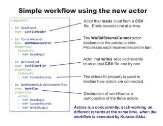 Simple workflow using the new actor
components:
-­‐ id: ReadInput
type: CsvFileReader
-­‐ id: CurateRecords
type: WoRMSNameCurator
properties:
listensTo:
-­‐ !ref  ReadInput
-­‐ id: WriteOutput
type: CsvFileWriter
properties:
listensTo:
-­‐ !ref  CurateRecords
-­‐ id: WoRMSNameValidationWorkflow
type: Workflow
properties:
actors:
-­‐ !ref  ReadInput
-­‐ !ref  CurateRecords
-­‐ !ref  WriteOutput
Actor  that  reads input  from  a  CSV
file.    Emits  records  one  at  a  time.
The  WoRMSNameCurator actor  
declared  on  the  previous  slide.    
Processes  each  received  record  in  turn.
Actor  that  writes received  records  
to  an  output  CSV file  one  by  one.
The  listensTo property  is  used  to  
declare  how  actors  are  connected.
Declaration  of  workflow  as  a  
composition  of  the  three  actors.
Actors  run  concurrently,  each  working  on  
different  records  at  the  same  time,  when  the  
workflow  is  executed  by  Kurator-­Akka.  
 