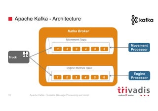 Apache Kafka - Architecture
Kafka Broker
Movement
Processor
Movement	Topic
Engine-Metrics	Topic
1 2 3 4 5 6
Engine
Processor1 2 3 4 5 6
Truck
Apache Kafka - Scalable Message Processing and more!16
 