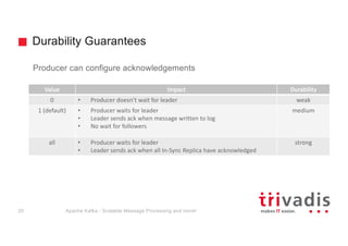 Durability Guarantees
Producer can configure acknowledgements
Value Impact Durability
0 • Producer	doesn’t	wait	for	leader weak
1	(default) • Producer	waits	for	leader
• Leader	sends ack when	message	written	to	log
• No	wait	for	followers
medium
all • Producer	waits	for	leader
• Leader	sends	ack when all	In-Sync	Replica	have	acknowledged
strong
Apache Kafka - Scalable Message Processing and more!20
 