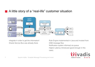 A little story of a “real-life” customer situation
integrate in order to get the information!
Oracle Service Bus was already there
Rule Engine implemented in Java and invoked from
OSB message flow
Notification system informed via queue
Higher Latency introduced (good enough in this
case)
delivery
Logistic
System
Oracle
Oracle
Service	Bus
Mobile	Apps
Sensor AQship
sort
7
Rich	(Web)	
Client	Apps
D
B
schedule
Filter
Notification
Logic
(PL/SQL)
JMS
Rule	Engine
(Java)
Logic	
(Java)
delivery
shipdelivery
delivery true SMS
Email
…
Apache Kafka - Scalable Message Processing and more!7
 