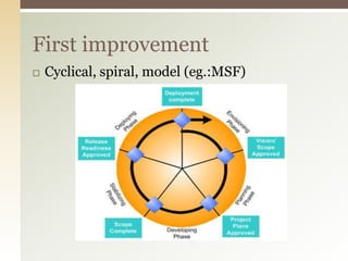 Cyclical, spiral, model (eg.:MSF)First improvement