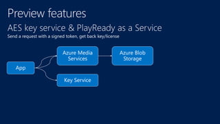 TechEd NZ 2014: Delivering end-to-end Video Experiences with Azure Media Services