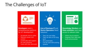 Developers need a 
comprehensive platform 
for IoT development 
• Accelerate time to value 
• Maintain power and 
control 
• Continually add support 
for new scenarios 
• Scale with their demands 
Line of Business IT and 
Device Operators Need 
Solutions 
• They can use today 
• They can bet on for long 
term 
• Are predictable 
• Can be used with existing 
systems 
Knowledge Workers and 
Data scientists need easy 
access to relevant data 
• Utilize cloud analytics 
• Integrate their data with 
tools and processes 
 