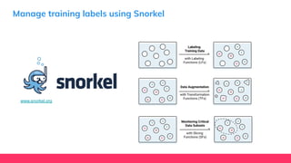 Manage training labels using Snorkel
www.snorkel.org
 