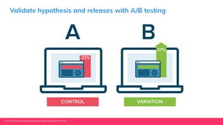 Validate hypothesis and releases with A/B testing
Source: https://www.optimizely.com/optimization-glossary/ab-testing/
 