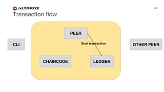 20
Transaction flow
20
CLI
PEER
CHAINCODE LEDGER
OTHER PEER
 
