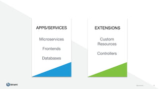 @prydonius 4
APPS/SERVICES
Microservices
Frontends
Databases
EXTENSIONS
Custom
Resources
Controllers
 