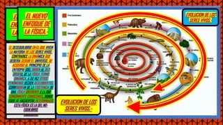 EL NUEVO
ENFOQUE DE
LA FÍSICA.-
EL NUEVO
ENFOQUE DE
LA FÍSICA.- EVOLUCION DE LOS
SERES VIVOS.-
EL DESEQUILIBRIO EN EL QUE VIVEN
LA MAYORIA DE LOS SERES VIVOS,
CONTRADICE LA DINÁMICA QUE
DEBERIA SEGUIR EL UNIVERSO, DE
ACUERDO AL PRINCIPIO DE LA
ENTROPIA (DEL ORDEN AL DES
ORDEN), DE LA FÍSICA TERMO
DINÁMICA. A SU VEZ OTROS
FENÓMENOS RECIEN DESCUBIERTOS,
CORROBORAN DE LA EXISTENCIA DE
UNA FÍSICA DIFERENTE A LA QUE
COMUNMENTE CONOCEMOS, DONDE
TODO SE ENCUENTRA DETERMINADO.
ESTA FÍSICA ES LA DEL NO-
EQUILIBRIO.
EVOLUCION DE LOS
SERES VIVOS.-
EL NUEVO
ENFOQUE DE
LA FÍSICA.-
EL DESEQUILIBRIO EN EL QUE VIVEN
LA MAYORIA DE LOS SERES VIVOS,
CONTRADICE LA DINÁMICA QUE
DEBERIA SEGUIR EL UNIVERSO, DE
ACUERDO AL PRINCIPIO DE LA
ENTROPIA (DEL ORDEN AL DES
ORDEN), DE LA FÍSICA TERMO
DINÁMICA. A SU VEZ OTROS
FENÓMENOS RECIEN DESCUBIERTOS,
CORROBORAN DE LA EXISTENCIA DE
UNA FÍSICA DIFERENTE A LA QUE
COMUNMENTE CONOCEMOS, DONDE
TODO SE ENCUENTRA DETERMINADO.
ESTA FÍSICA ES LA DEL NO-
EQUILIBRIO.
 