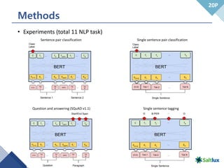 Methods
• Experiments (total 11 NLP task)
20P
Sentence pair classification Single sentence pair classification
Question and answering (SQuAD v1.1) Single sentence tagging
 