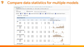 Flink Forward San Francisco 2019: TensorFlow Extended: An end-to-end machine learning platform for TensorFlow - Robert Crowe