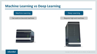 Copyright © 2017, edureka and/or its affiliates. All rights reserved.
Machine Learning vs Deep Learning
Machine Learning Deep Learning
Can work on low end machines Requires high end machines
 