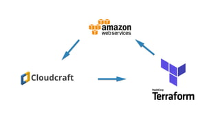 Terraform modules and (some of) best practices