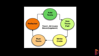 Test-Driven-Development.pptx