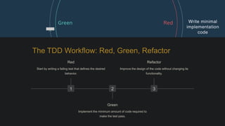 The TDD Workflow: Red, Green, Refactor
1
Red
Start by writing a failing test that defines the desired
behavior.
2
Green
Implement the minimum amount of code required to
make the test pass.
3
Refactor
Improve the design of the code without changing its
functionality.
 