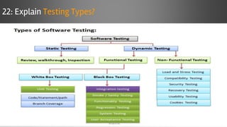 22: Explain Testing Types?
 