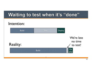 Waiting to test when it’s “done”
12
Intention:
Reality:
Build Test Deploy
Build
T
es
De
ploy
We’re late
no time
to test!
12
 