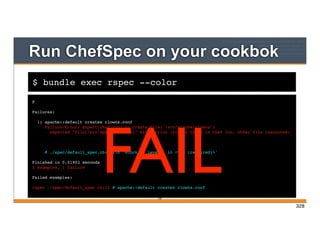 $ bundle exec rspec --color
Run ChefSpec on your cookbok
F
Failures:
1) apache::default creates clowns.conf
Failure/Error: expect(chef_run).to create_file('/srv/apache/clowns')
expected "file[/srv/apache/clowns]" with action :create to be in Chef run. Other file resources:
# ./spec/default_spec.rb:13:in `block (2 levels) in <top (required)>'
Finished in 0.01903 seconds
2 examples, 1 failure
Failed examples:
rspec ./spec/default_spec.rb:12 # apache::default creates clowns.conf
328
FAIL
328
 