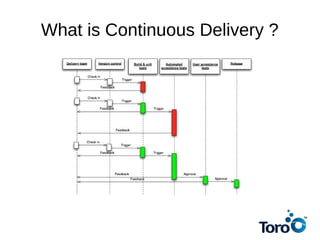What is Continuous Delivery ?
 