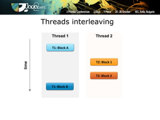 Threads interleaving
   Thread 1      Thread 2

   T1: Block A



                 T2: Block 1


                 T2: Block 2


   T1: Block B
 
