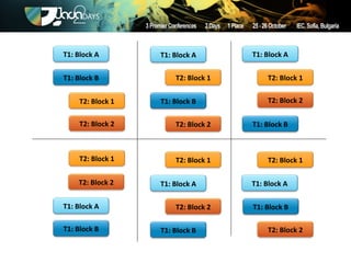 T1: Block A       T1: Block A       T1: Block A


T1: Block B           T2: Block 1       T2: Block 1


    T2: Block 1   T1: Block B           T2: Block 2


    T2: Block 2       T2: Block 2   T1: Block B



    T2: Block 1       T2: Block 1       T2: Block 1

    T2: Block 2   T1: Block A       T1: Block A

T1: Block A           T2: Block 2   T1: Block B

T1: Block B       T1: Block B           T2: Block 2
 