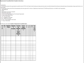 Software Testing notes