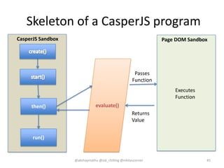 Skeleton of a CasperJS program
@akshaymathu @sid_chilling @nikitascorner 45
then()
run()
evaluate()
Passes
Function
Returns
Value
Page DOM SandboxCasperJS Sandbox
Executes
Function
 