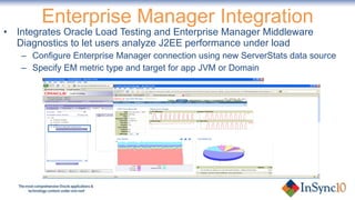 Enterprise Manager Integration Integrates Oracle Load Testing and Enterprise Manager Middleware Diagnostics to let users analyze J2EE performance under load Configure Enterprise Manager connection using new ServerStats data source Specify EM metric type and target for app JVM or Domain 