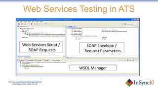 Web Services Testing in ATS SOAP Envelope / Request Parameters Web Services Script / SOAP Requests WSDL Manager 