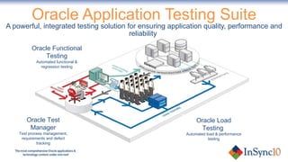 Oracle Application Testing Suite A powerful, integrated testing solution for ensuring application quality, performance and reliability   Oracle Functional Testing Automated functional & regression testing Oracle Test Manager Test process management, requirements and defect tracking Oracle Load Testing  Automated load & performance testing 