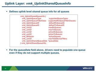 3131
Uplink Layer: vmk_UplinkSharedQueueInfo
 Defines uplink level shared queue info for all queues
 For the queueData field above, drivers need to populate one queue
even if they do not support multiple queues.
vmk_UplinkSharedQueueInfo {
vmk_UplinkQueueType supportedQueueTypes;
vmk_UplinkQueueFilterClass supportedRxQueueFilterClasses;
vmk_UplinkQueueID defaultRxQueueID;
vmk_UplinkQueueID defaultTxQueueID;
vmk_uint32 maxRxQueues;
vmk_uint32 maxTxQueues;
vmk_uint32 activeRxQueues;
vmk_uint32 activeTxQueues;
vmk_BitVector *activeQueues;
vmk_uint32 maxTotalDeviceFilters;
vmk_UplinkSharedQueueData *queueData;
} vmk_UplinkSharedQueueInfo;
 