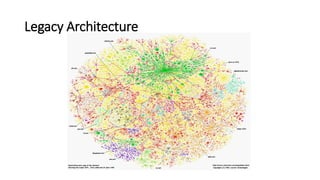 Legacy Architecture
 