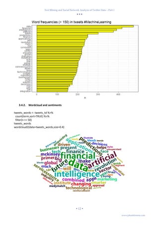 Text Mining and Social Network Analysis of Twitter Data – Part 1
  
 12 
www.johanblomme.com
3.4.2. Wordcloud and sentiments
tweets_words <- tweets_td %>%
count(term,sort=TRUE) %>%
filter(n >= 50)
tweets_words
wordcloud2(data=tweets_words,size=0.4)
 
