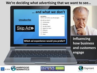 © 20145
We’re deciding what advertising that we want to see…
… and what we don’t
Unsubscribe
Influencing
how business
and customers
engage
 