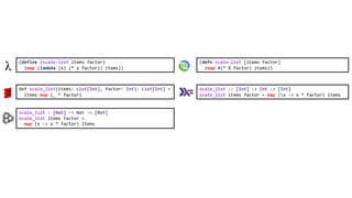 (defn scale-list [items factor]
(map #(* % factor) items))
def scale_list(items: List[Int], factor: Int): List[Int] =
items map (_ * factor)
scale_list : [Nat] -> Nat -> [Nat]
scale_list items factor =
map (x -> x * factor) items
scale_list :: [Int] -> Int -> [Int]
scale_list items factor = map (x -> x * factor) items
(define (scale-list items factor)
(map (lambda (x) (* x factor)) items))
 