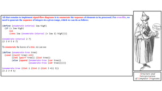 All that remains to implement signal-flow diagrams is to enumerate the sequence of elements to be processed. For even-fibs, we
need to generate the sequence of integers in a given range, which we can do as follows:
(define (enumerate-interval low high)
(if (> low high)
nil
(cons low (enumerate-interval (+ low 1) high))))
(enumerate-interval 2 7)
(2 3 4 5 6 7)
To enumerate the leaves of a tree, we can use
(define (enumerate-tree tree)
(cond ((null? tree) nil)
((not (pair? tree)) (list tree))
(else (append (enumerate-tree (car tree))
(enumerate-tree (cdr tree))))))
(enumerate-tree (list 1 (list 2 (list 3 4)) 5))
(1 2 3 4 5)
Structure and
Interpretation
of Computer Programs
 
