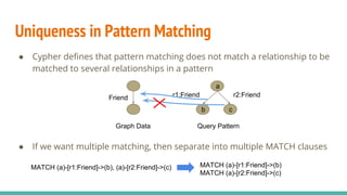 Uniqueness in Pattern Matching
● Cypher defines that pattern matching does not match a relationship to be
matched to several relationships in a pattern
● If we want multiple matching, then separate into multiple MATCH clauses
b
a
c
Graph Data Query Pattern
Friend r1:Friend r2:Friend
MATCH (a)-[r1:Friend]->(b), (a)-[r2:Friend]->(c) MATCH (a)-[r1:Friend]->(b)
MATCH (a)-[r2:Friend]->(c)
 