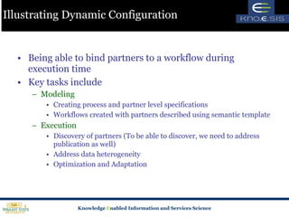 Illustrating Dynamic Configuration Being able to bind partners to a workflow during execution time Key tasks include Modeling Creating process and partner level specifications Workflows created with partners described using semantic template Execution Discovery of partners (To be able to discover, we need to address publication as well) Address data heterogeneity  Optimization and Adaptation 