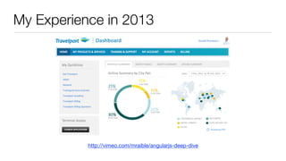 #dv13javaweb$
My Experience in 2013
http://vimeo.com/mraible/angularjs-deep-dive
 